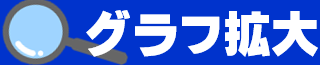 拡大する 