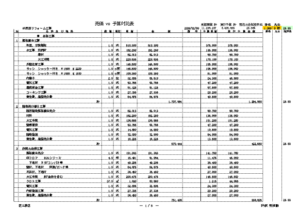 親方さんの簡単エクセル御見積書 原価積算対応