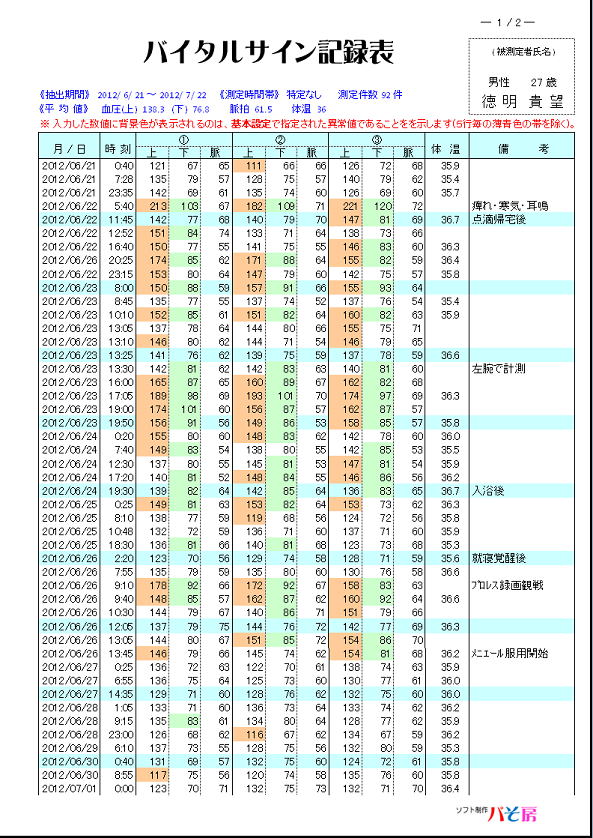 血圧測定記録管理表 バイタルグラフ